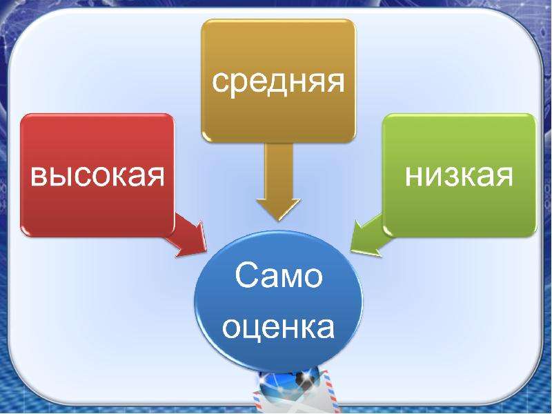 Проект человек познает мир