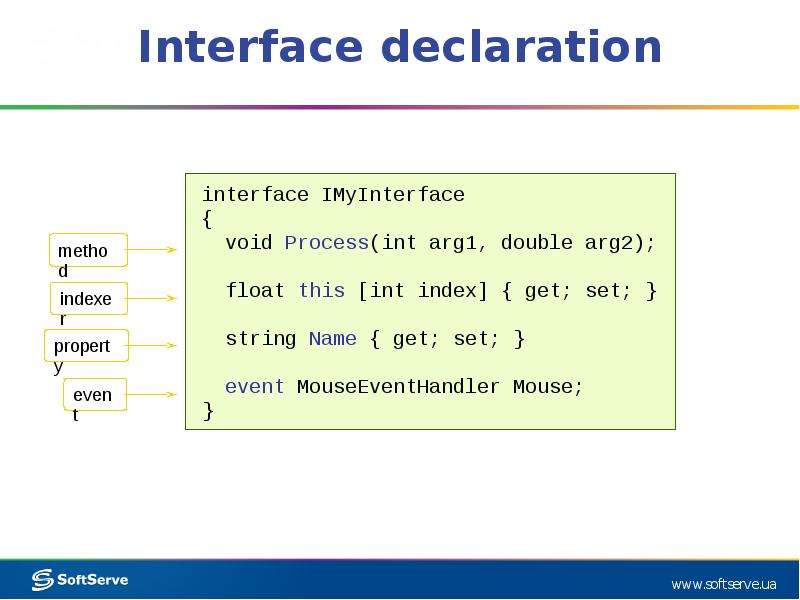 Interfaces. C Collections презентация, доклад, проект скачать