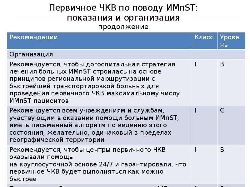 Чкв в кардиологии. Первичное ЧКВ. Показания к ЧКВ. Противопоказания к ЧКВ. ЧКВ показания и противопоказания.