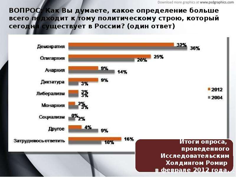 таблица демократия, ее основные ценности и признаки.