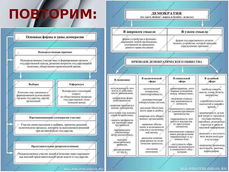 План на тему демократия как форма политической организации общества