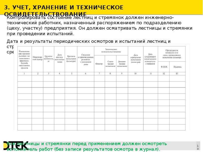 Журнал регистрации и учета испытаний лестниц приставных стремянок образец заполнения