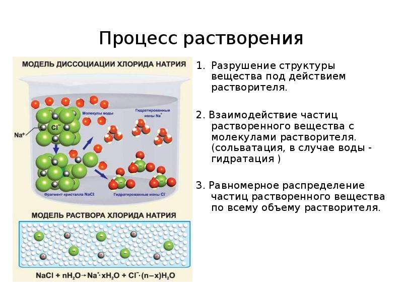 Механизм растворения. Схемы растворение вещества в воде. Взаимодействие частиц вещества. Взаимодействие между частицами жидкости. Растворение молекул.