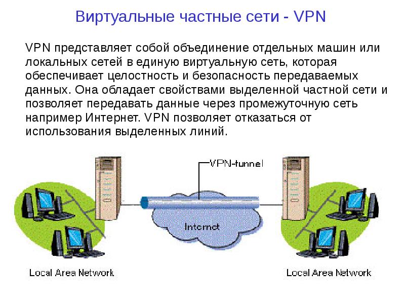 VPN. Виртуальные частные сети, слайд №2