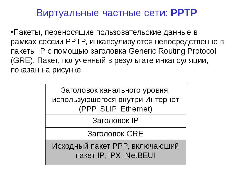 VPN. Виртуальные частные сети, слайд №24
