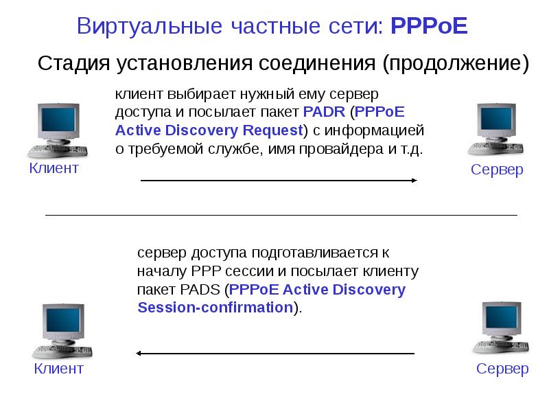 VPN. Виртуальные частные сети, слайд №28