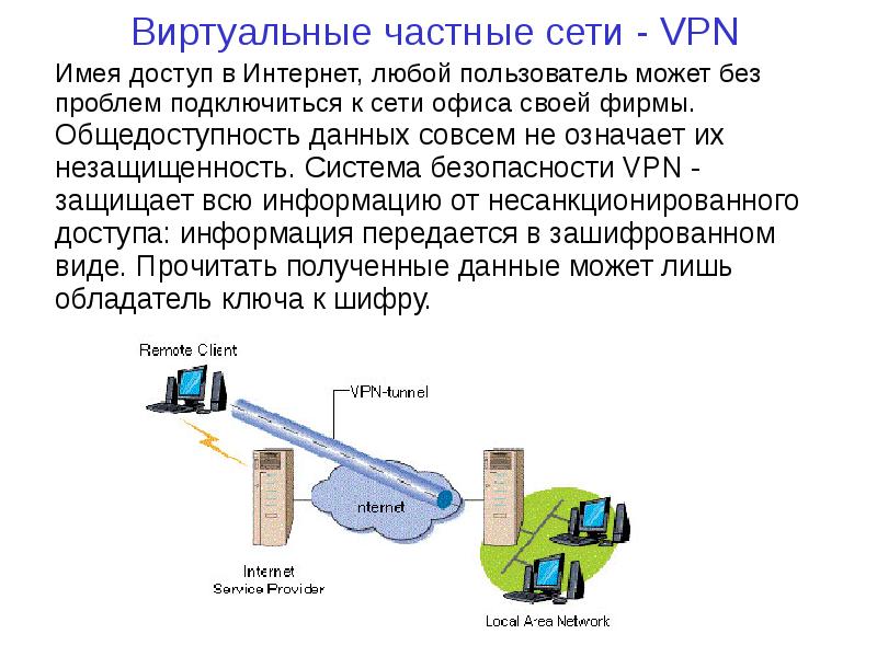 VPN. Виртуальные частные сети, слайд №4