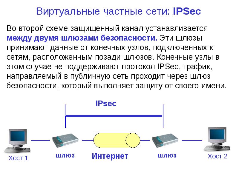 VPN. Виртуальные частные сети, слайд №37