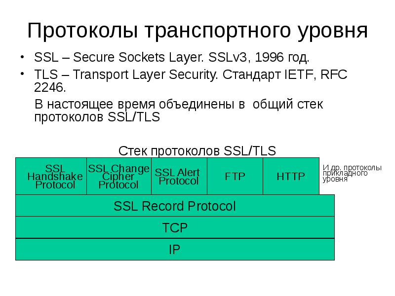 


Протоколы транспортного уровня
SSL – Secure Sockets Layer. SSLv3, 1996 год.
TLS – Transport Layer Security. Стандарт IETF, RFC 2246.
    В настоящее время объединены в  общий стек протоколов SSL/TLS
Стек протоколов SSL/TLS
