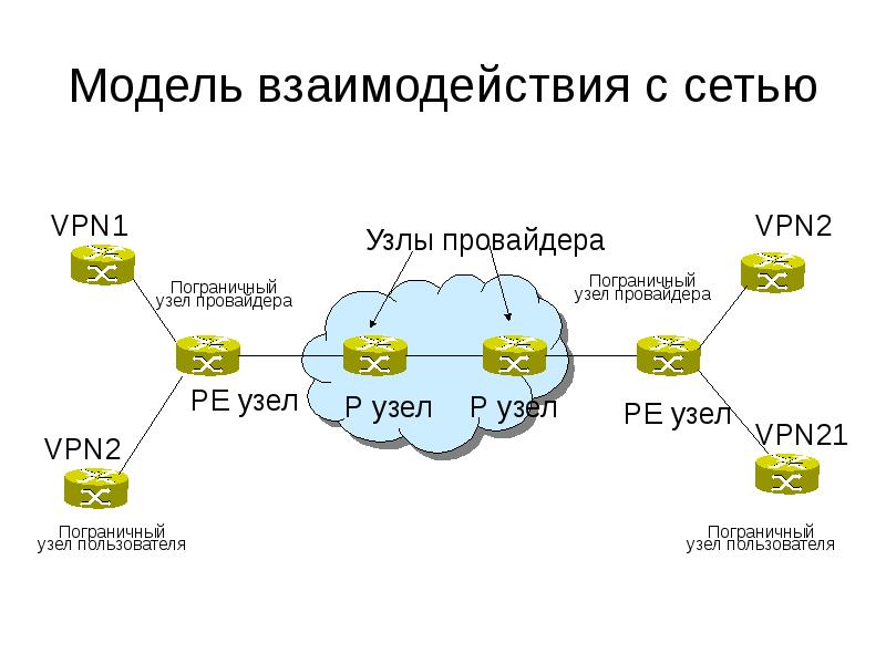 VPN. Виртуальные частные сети, слайд №51