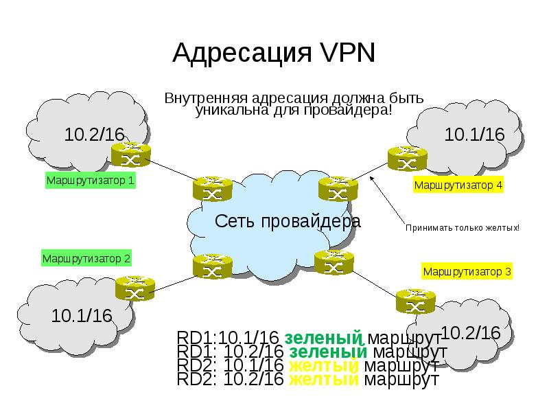 VPN. Виртуальные частные сети, слайд №52
