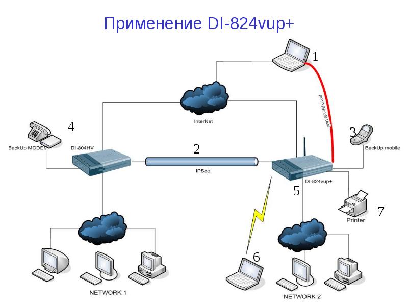 VPN. Виртуальные частные сети, слайд №78