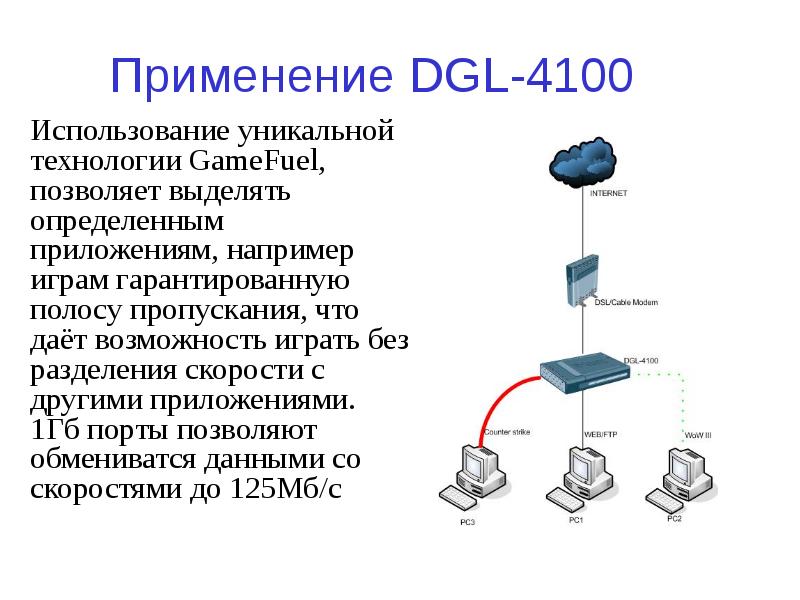 


Применение DGL-4100
