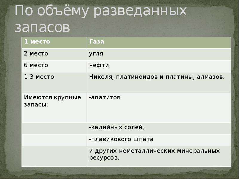 Разведывать. Разведанные природные ресурсы. Разведовал или разведывал. Объем запасов. Объем запасов неметаллических ресурсов в России.