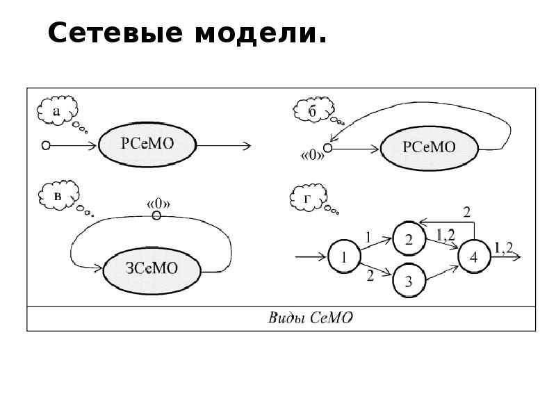 Зона смо