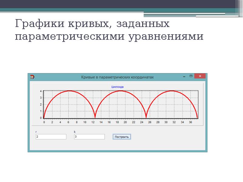 Функции графиков кривых. График функции Кривой заданной параметрически. Построение параметрических кривых. Кривые в параметрических координатах. Построение кривых заданных параметрически.