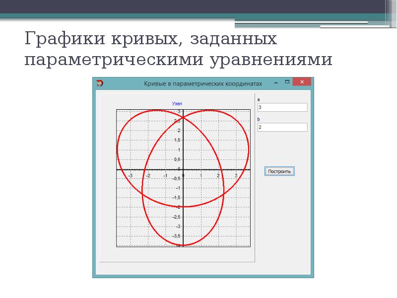 Нарисовать график функции заданной параметрически