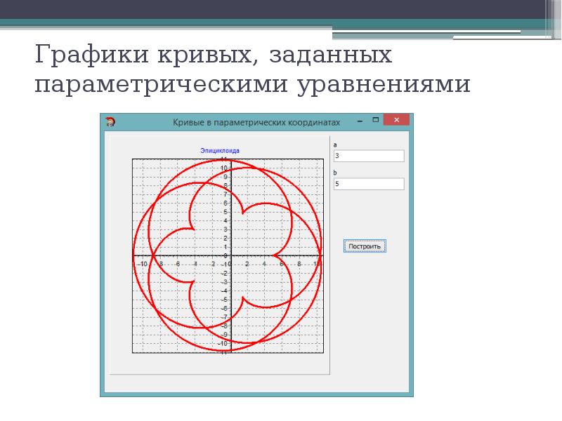 Нарисовать кривую заданную параметрически