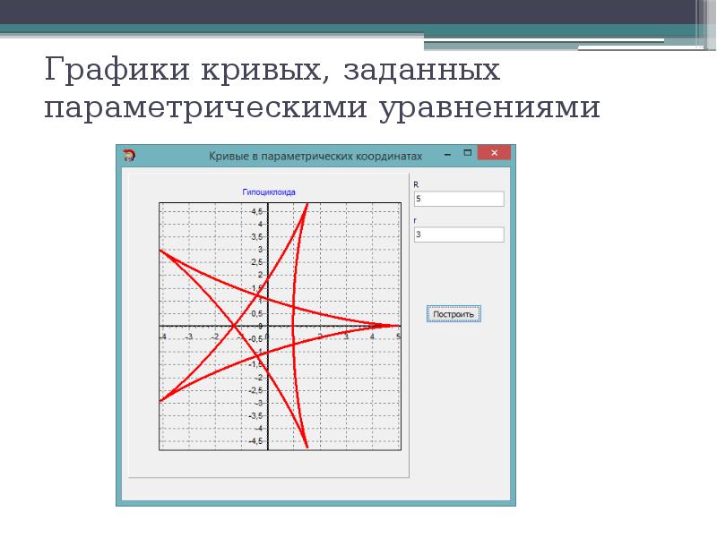 Кривая диаграмма. Графики кривых. Графики параметрических кривых. Кривые диаграммы. Параметрически уравнения графики.