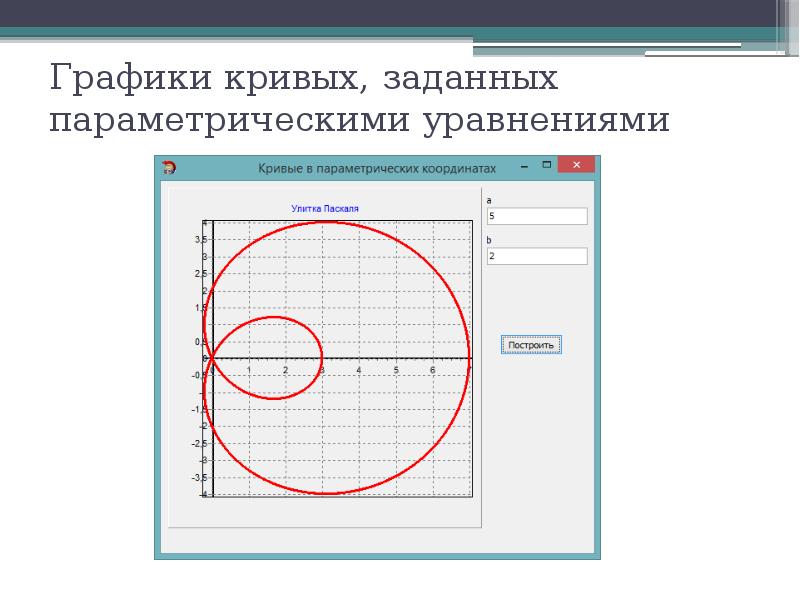 Показывать уравнение на диаграмме