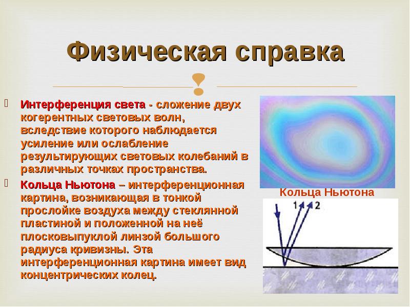 Интерференция рисунок физика