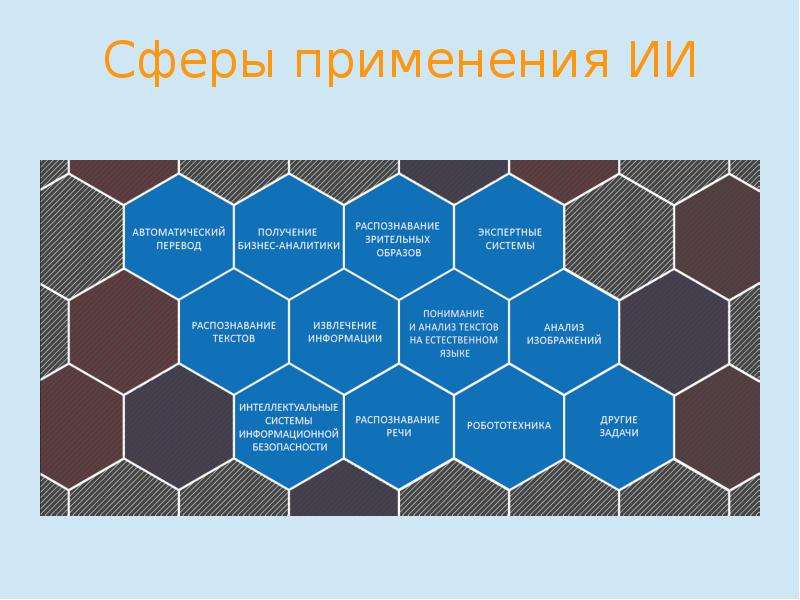 Получение распознавание. Сферы применения искусственного интеллекта. Искусственный интеллект применение. Сфера использования ИИ. Сферы использования технологий искусственного интеллекта.