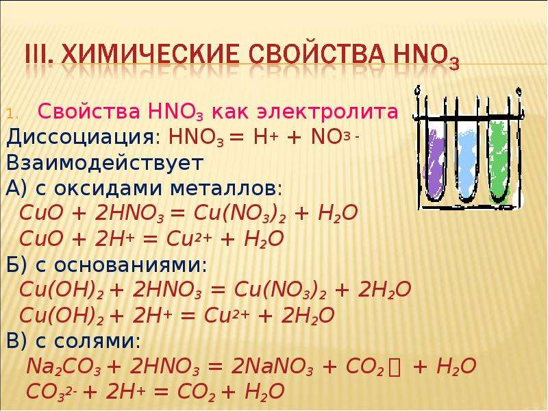 Азотная кислота диссоциация