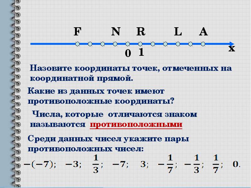 Проект модуль числа