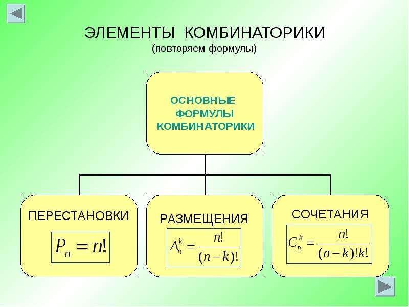 Комбинаторика схема выбора формулы