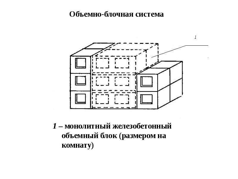 Здания из объемных блоков их конструктивные схемы и архитектурно композиционные возможности