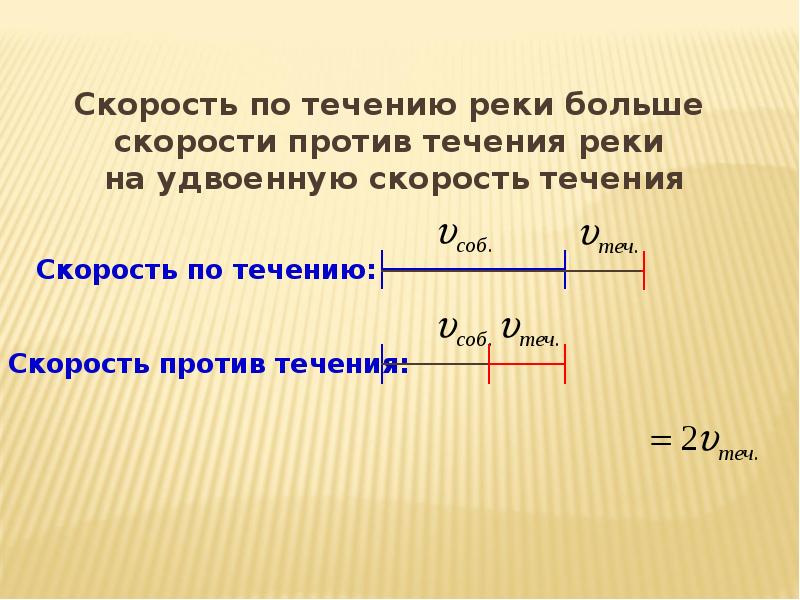 Секрет вниз по течению