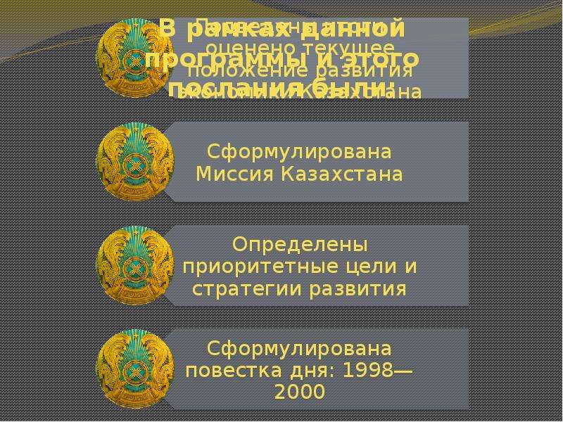 Казахстан 2030. Казахстан 2030 стратегия. Стратегия развития Казахстан 2030 основные приоритеты. Казахстан 2030 кратко. Стратегия 2030 презентация.