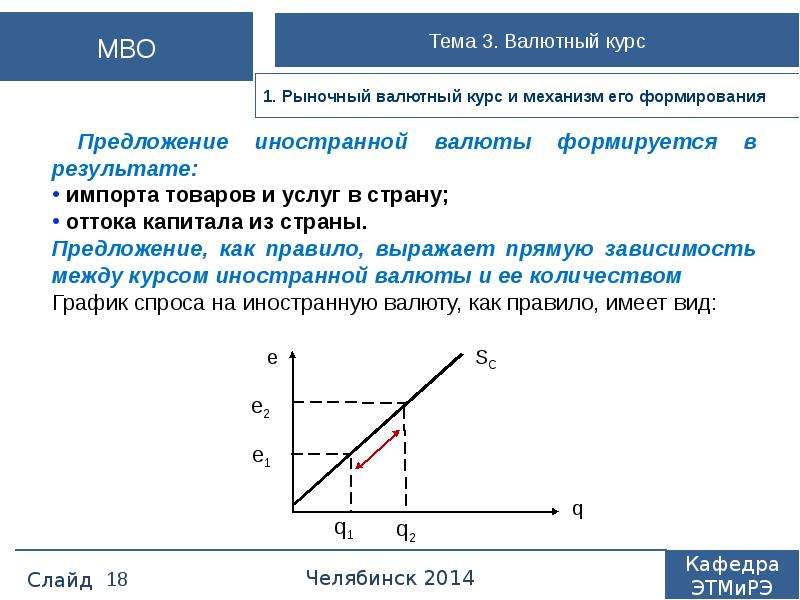 Конвертируемость валюты валютный курс презентация