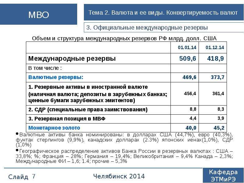 Конвертируемость валюты презентация