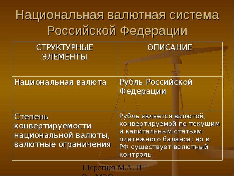 Национальная валютная. Валютная система и ее элементы. Национальная валютная система РФ. Национальная валютная система и ее элементы. Основные элементы валютной системы России.