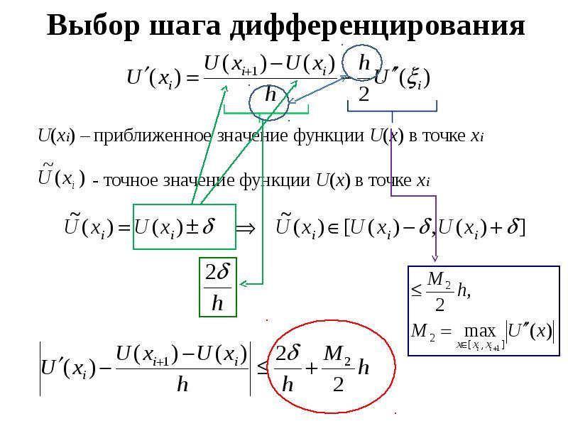 Дифференцирование изображения примеры