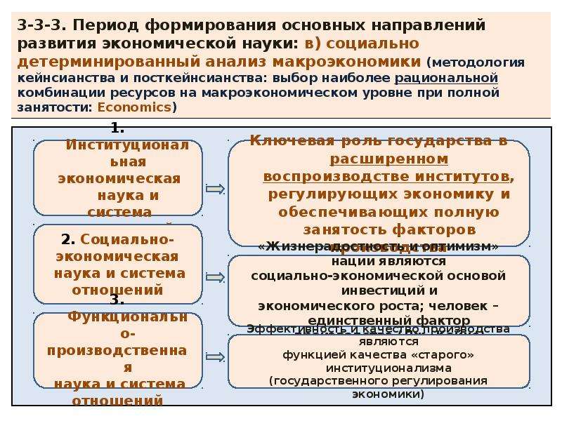 Выберите наиболее полное определение предмета экономики