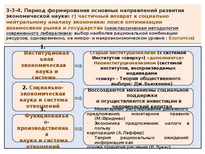 Предмет экономической науки тест