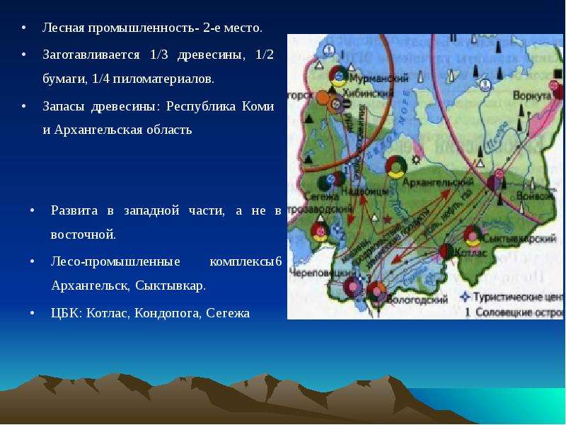 Презентация 9 класс хозяйство европейского севера презентация