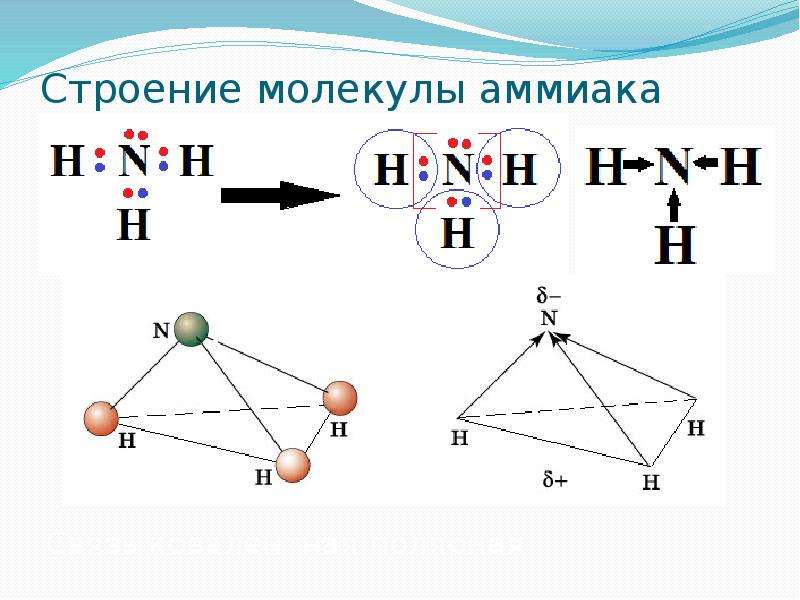 Аммиак 11 класс презентация