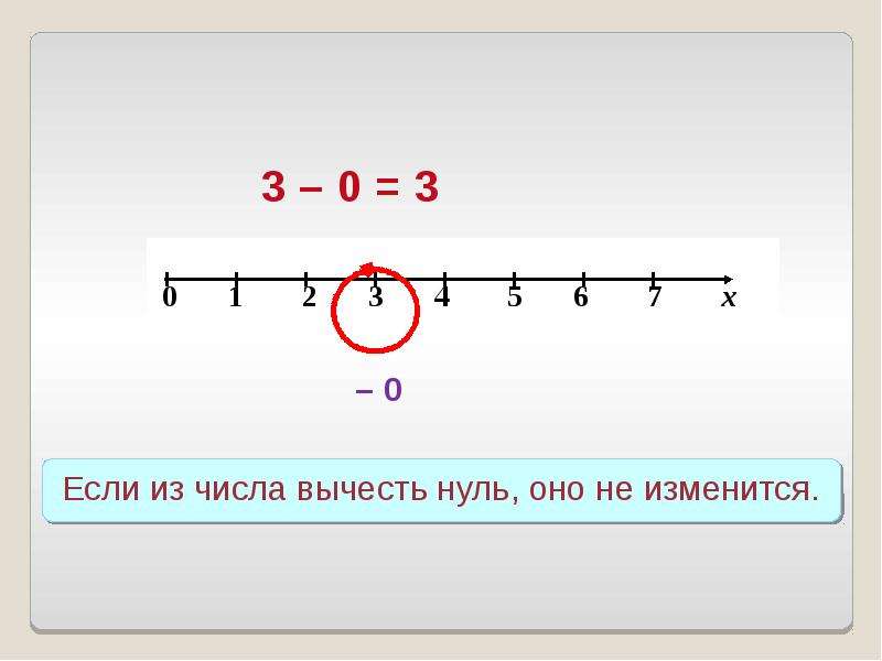 Вычесть натуральные числа. Из нуля вычесть число. Если от 0 отнять число. Как отнять от нуля число. Можно ли вычесть из нуля.