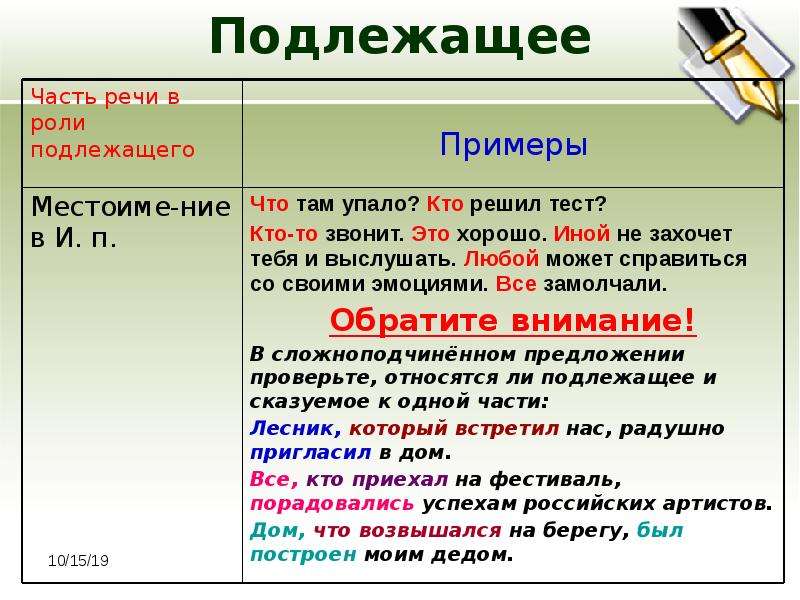 Определение подлежащего. Подлежащее. Подлежащее это часть речи. Части речи подлежащее сказуемое. Подлежащее фразеологизм примеры.