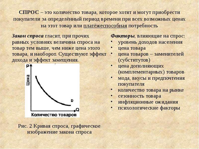 Спросом называется. Спрос это количество товара которое. Закон спроса гласит. Количество спроса. Спрос это количество товара которое покупатели хотят и могут.