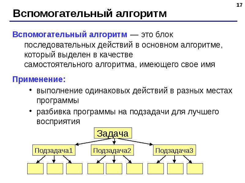 Вспомогательные алгоритмы картинки