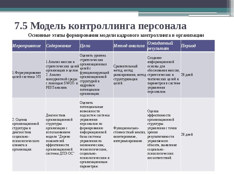 Контроллинг персонала презентация