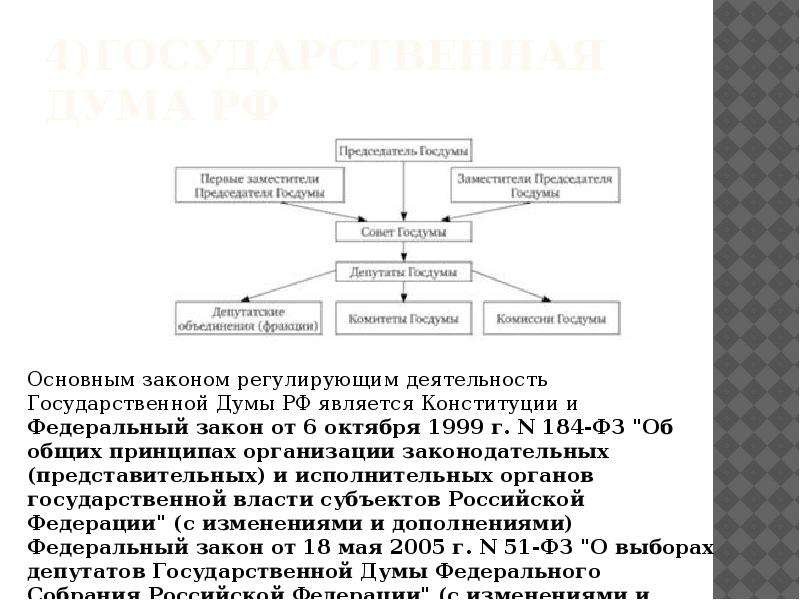 Общая характеристика органов осуществляющих финансовую деятельность