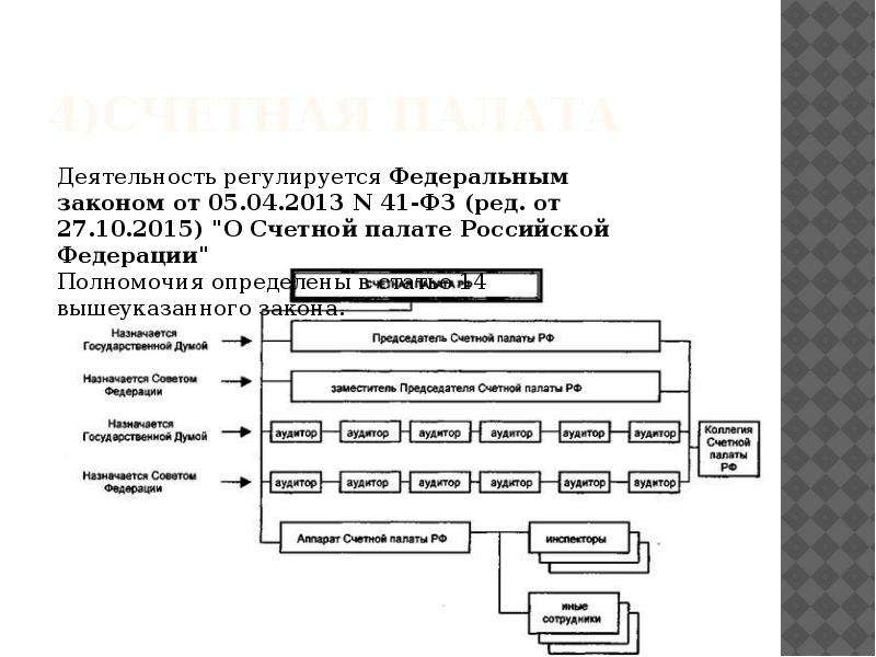 Правовое положение органов осуществляющих финансовую деятельность