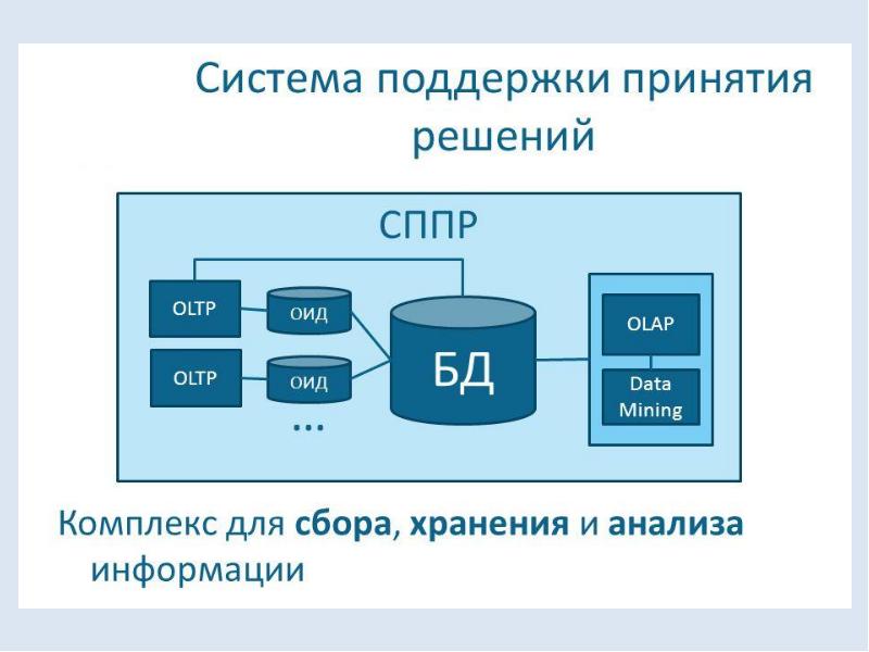 Анализ данных выводы. Анализ данных. Введение в анализ данных. Система анализа данных. Аналитические данные.