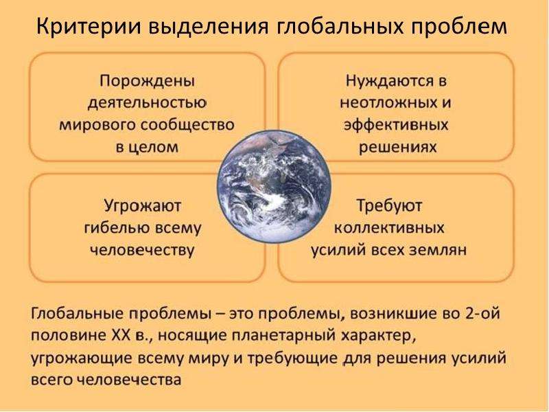 К глобальным проблемам современности относится широкое использование компьютерных технологий