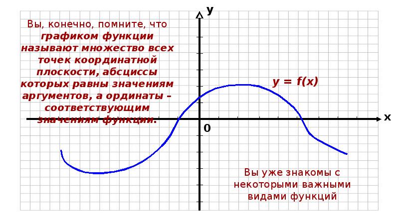 Абсциссы точек графика функции. Найдите абсциссу точки пересечения графиков функций. Абсцисса точки пересечения графиков. Найдите абсциссу точки пересечения графиков.. Графический способ решения систем уравнений.